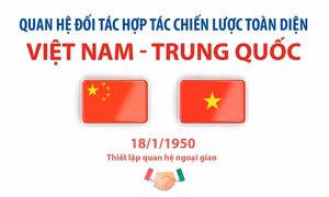 Quan hệ Đối tác hợp tác chiến lược toàn diện Việt Nam - Trung Quốc