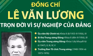 Đồng chí Lê Văn Lương: Trọn đời vì sự nghiệp của Đảng