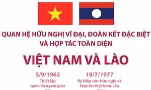 Quan hệ hữu nghị vĩ đại, đoàn kết đặc biệt và hợp tác toàn diện giữa Việt Nam và Lào