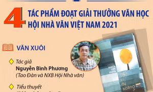 Bốn tác phẩm đoạt Giải thưởng Văn học Hội Nhà văn Việt Nam 2021