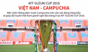 AFF Suzuki Cup 2018: Việt Nam - Campuchia
