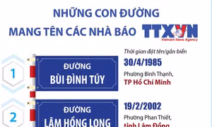 Những con đường mang tên các nhà báo thông tấn