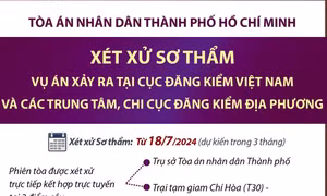 Xét xử sơ thẩm vụ án xảy ra tại Cục Đăng kiểm Việt Nam và các Trung tâm, Chi cục Đăng kiểm địa phương