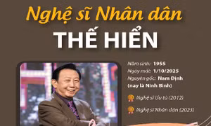 Tưởng nhớ Nghệ sĩ Nhân dân Thế Hiển
