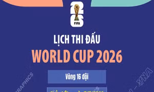 Lịch thi đấu World Cup 2026 ngày 5/7