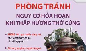 Phòng tránh nguy cơ hỏa hoạn khi thắp hương thờ cúng