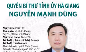 Quyền Bí thư Tỉnh ủy Hà Giang Nguyễn Mạnh Dũng