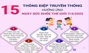 Thông điệp Ngày Sức khỏe thế giới 7/4/2025