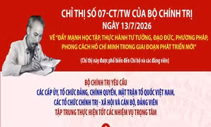 Chỉ thị 07-CT/TW: Đẩy mạnh học tập, thực hành tư tưởng, đạo đức, phương pháp, phong cách Hồ Chí Minh trong giai đoạn phát triển mới