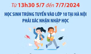 Từ 13h30 ngày 5/7 - 7/7, học sinh trúng tuyển vào lớp 10 tại Hà Nội phải xác nhận nhập học
