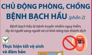 Chủ động phòng, chống bệnh bạch hầu (phần 2)