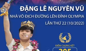 Đặng Lê Nguyên Vũ - nhà vô địch Đường lên đỉnh Olympia lần thứ 22