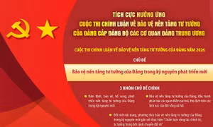 Tích cực hưởng ứng Cuộc thi chính luận về bảo vệ nền tảng tư tưởng của Đảng cấp Đảng bộ các cơ quan Đảng Trung ương
