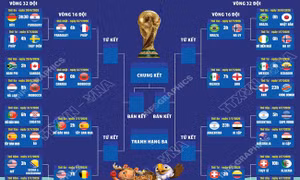 Lịch thi đấu vòng 1/8 World Cup 2026