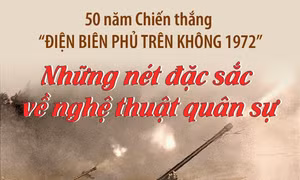 50 năm Chiến thắng 'Hà Nội - Điện Biên Phủ trên không': Nét đặc sắc về nghệ thuật quân sự