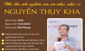 Nhà thơ, nhà nghiên cứu âm nhạc, nhạc sĩ Nguyễn Thụy Kha