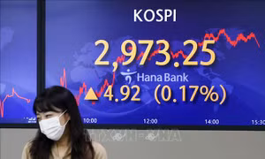 Hàn Quốc: Chỉ số KOSPI liên tiếp lập kỷ lục