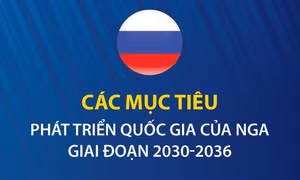 Các mục tiêu phát triển quốc gia của Nga giai đoạn 2030-2036