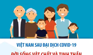 Việt Nam sau đại dịch COVID-19: Đời sống vật chất và tinh thần của Nhân dân không ngừng được nâng cao