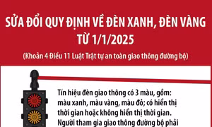 Sửa đổi quy định về đèn xanh, đèn vàng từ 1/1/2025