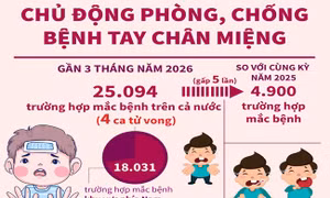 Chủ động phòng, chống bệnh tay chân miệng