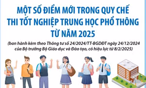 Một số điểm mới trong Quy chế thi tốt nghiệp THPT từ năm 2025