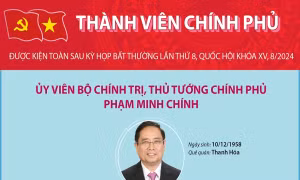 Thành viên Chính phủ nhiệm kỳ 2021-2026 sau khi được kiện toàn 
