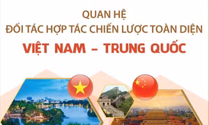 Quan hệ Đối tác hợp tác chiến lược toàn diện Việt Nam - Trung Quốc
