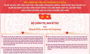 Kết luận số 230-KL/TW của Bộ Chính trị, Ban Bí thư về sắp xếp, tinh gọn các hội quần chúng