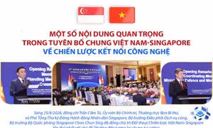 Một số nội dung quan trọng trong Tuyên bố chung Việt Nam - Singapore về Chiến lược Kết nối công nghệ