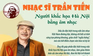 Nhạc sĩ Trần Tiến: Tác giả đoạt Giải thưởng lớn Vì tình yêu Hà Nội 2025