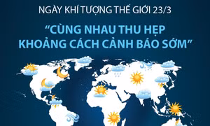 Ngày Khí tượng thế giới 23/3: 'Cùng nhau thu hẹp khoảng cách cảnh báo sớm'