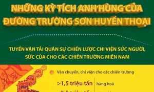 Những kỳ tích anh hùng của đường Trường Sơn huyền thoại