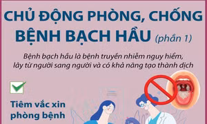 Chủ động phòng, chống bệnh bạch hầu (phần 1)
