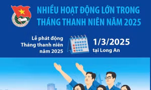 Nhiều hoạt động lớn trong Tháng Thanh niên năm 2025