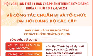 Về công tác chuẩn bị và tổ chức đại hội đảng bộ các cấp