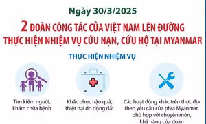 Hai đoàn công tác của Việt Nam lên đường thực hiện nhiệm vụ cứu nạn, cứu hộ tại Myanmar