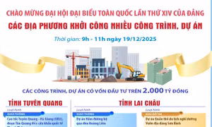 Các địa phương khởi công nhiều công trình, dự án chào mừng Đại hội Đại biểu toàn quốc lần thứ XIV của Đảng