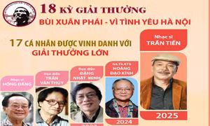 Giải thưởng Bùi Xuân Phái - Vì tình yêu Hà Nội: 17 cá nhân được vinh danh với Giải thưởng lớn