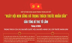 Trọng trách của các đại biểu Quốc hội, đại biểu HĐND các cấp trước Nhân dân