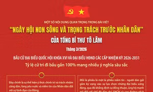 Bầu cử Quốc hội và HĐND: Ngày hội non sông