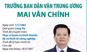 Trưởng ban Dân vận Trung ương Mai Văn Chính