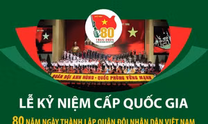 Toàn cảnh lễ kỷ niệm cấp quốc gia 80 năm Ngày thành lập Quân đội nhân dân Việt Nam 22/12