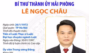Bí thư Thành ủy Hải Phòng Lê Ngọc Châu