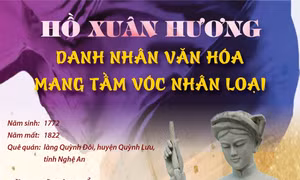 Hồ Xuân Hương - Danh nhân văn hóa mang tầm vóc nhân loại