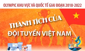 Thành tích đội tuyển Việt Nam tham dự Olympic khu vực và quốc tế giai đoạn 2018-2022