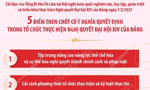 5 điểm then chốt có ý nghĩa quyết định trong tổ chức thực hiện Nghị quyết Đại hội XIV của Đảng