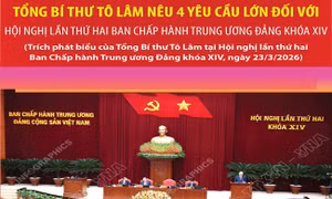 Tổng Bí thư nêu 4 yêu cầu lớn đối với Hội nghị lần thứ hai BCH Trung ương Đảng khóa XIV