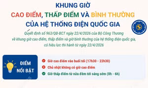 Khung giờ cao điểm, thấp điểm và giờ bình thường của hệ thống điện quốc gia