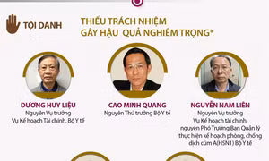 Truy tố nguyên Thứ trưởng Bộ Y tế Cao Minh Quang